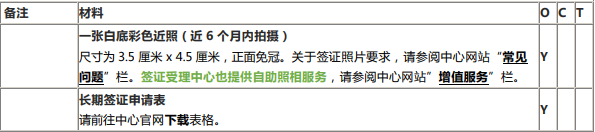 爆炸性新闻！法国留学递签材料发生变化！