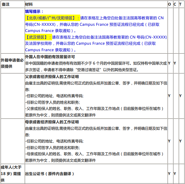 爆炸性新闻！法国留学递签材料发生变化！
