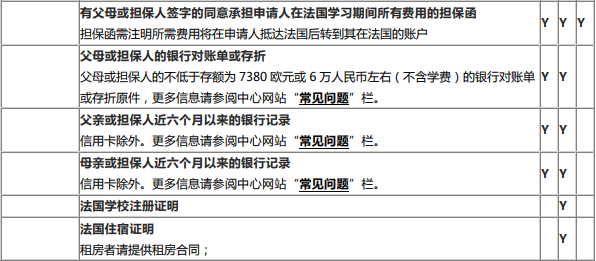 爆炸性新闻！法国留学递签材料发生变化！
