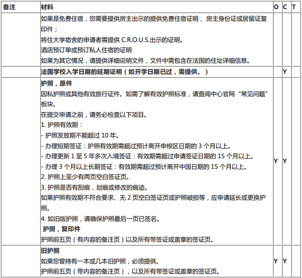 爆炸性新闻！法国留学递签材料发生变化！