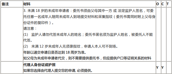 爆炸性新闻！法国留学递签材料发生变化！