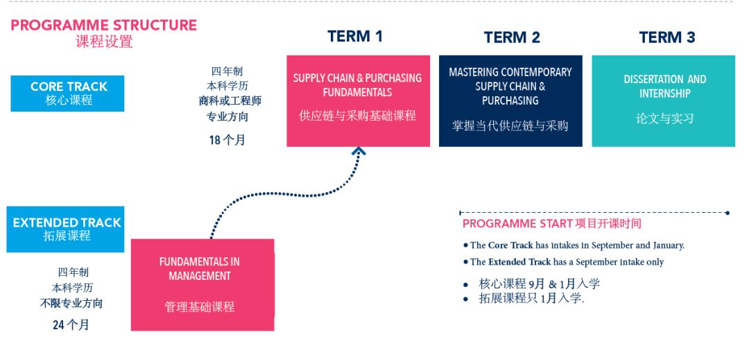 法国非前十高商，这些专业数一数二，申请到就是赚到！