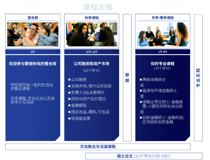 法国非前十高商，这些专业数一数二，申请到就是赚到！