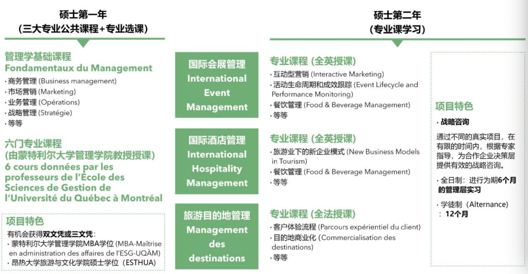 法国非前十高商，这些专业数一数二，申请到就是赚到！