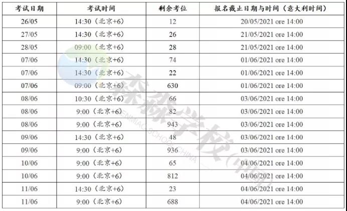 迈进牛剑第一步！请从这篇超详尽的英国留学申请攻略开始！