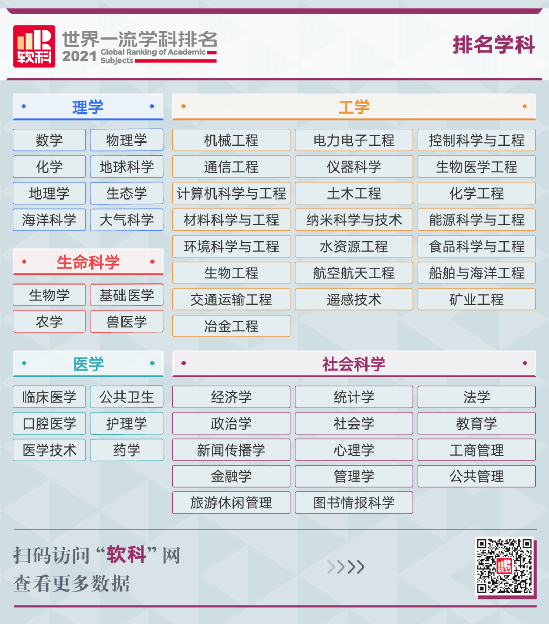 重磅！2021年软科学科排名发布，法国68所院校上榜，其中数学专业全球No.1