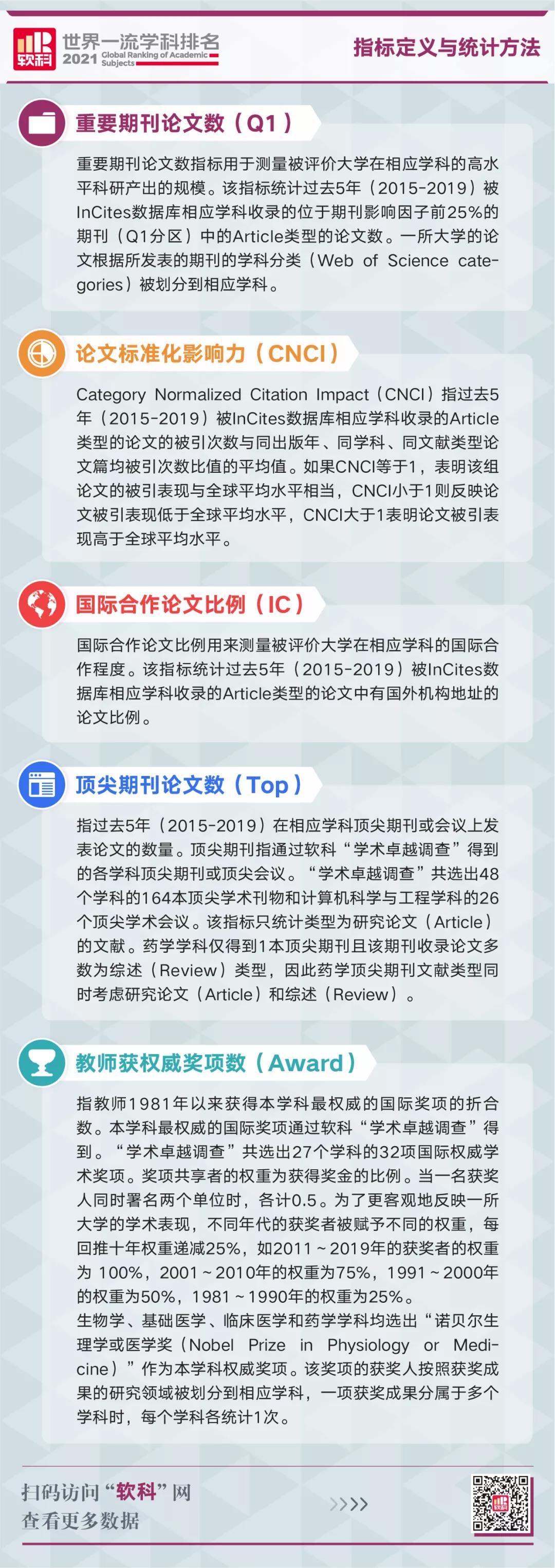 重磅！2021年软科学科排名发布，法国68所院校上榜，其中数学专业全球No.1