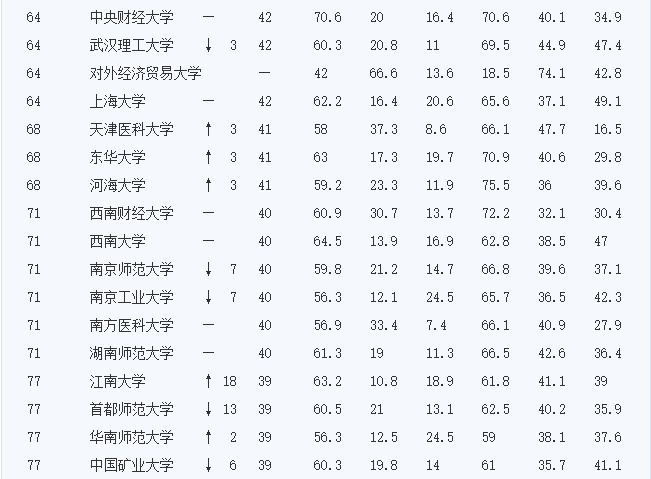 你只知国外大学偏爱985/211院校学生，却不知英国大学招生还参照这些隐藏名单！