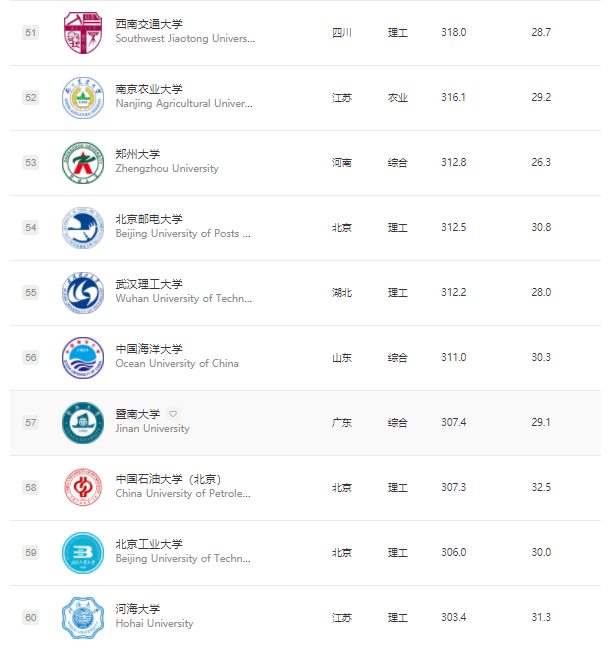 你只知国外大学偏爱985/211院校学生，却不知英国大学招生还参照这些隐藏名单！