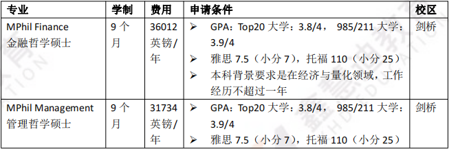 英国院校介绍 | 剑桥大学—全英排名第一、全球声名赫赫的大学之一