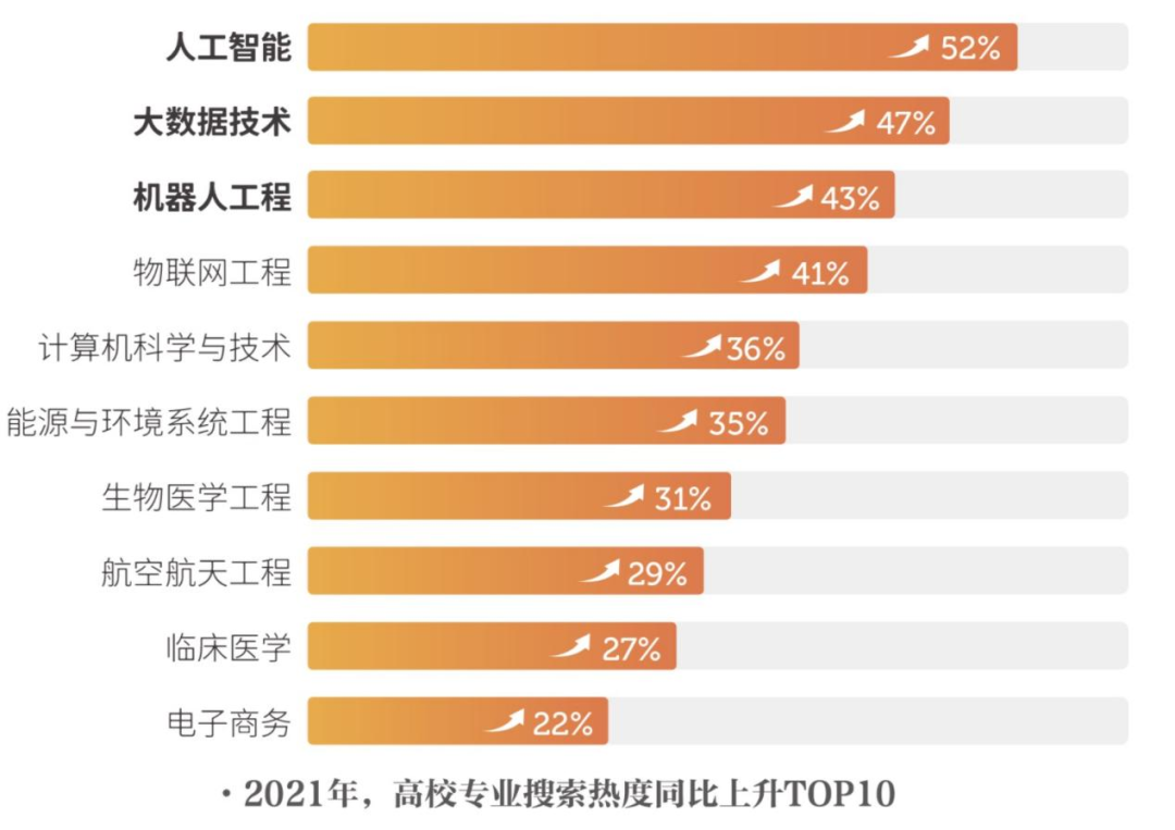 2021高考十大热搜专业出炉！赴法留学看准趋势，抓住优势就选这些专业和院校