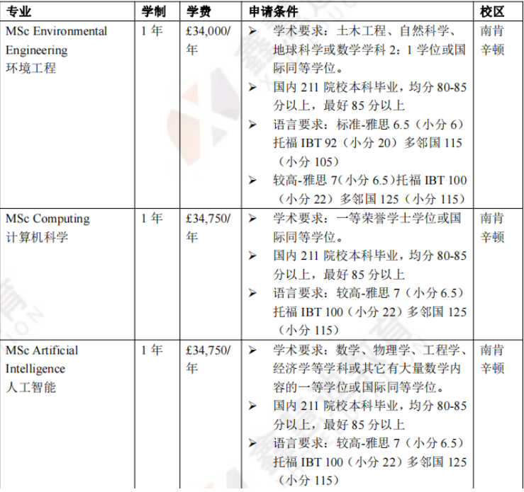 英国院校介绍 | 伦敦帝国理工学院