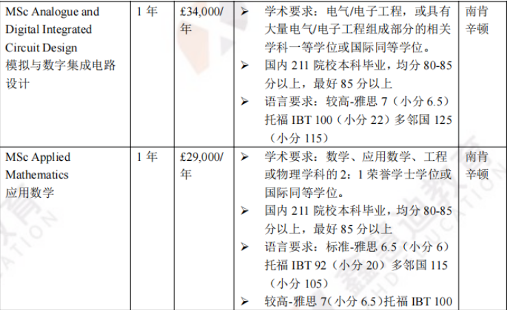 英国院校介绍 | 伦敦帝国理工学院