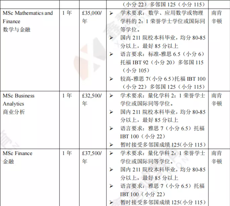 英国院校介绍 | 伦敦帝国理工学院