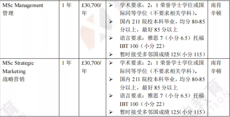 英国院校介绍 | 伦敦帝国理工学院