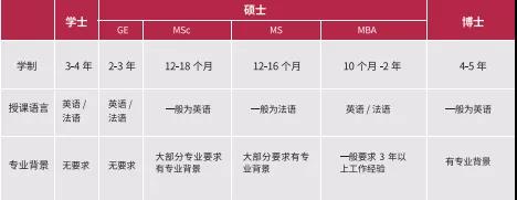 想赴法留学却一脸懵？6大类型升学途径和申请方向都给你总结好了！