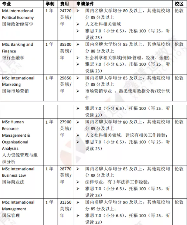 英国院校介绍 | 伦敦国王学院—英国金三角名校！