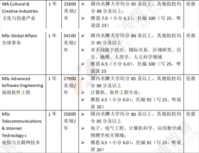 英国院校介绍 | 伦敦国王学院—英国金三角名校！