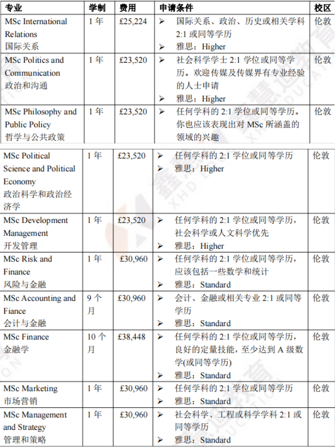 英国院校介绍 | 伦敦政治经济学院——世界顶尖社科类院校