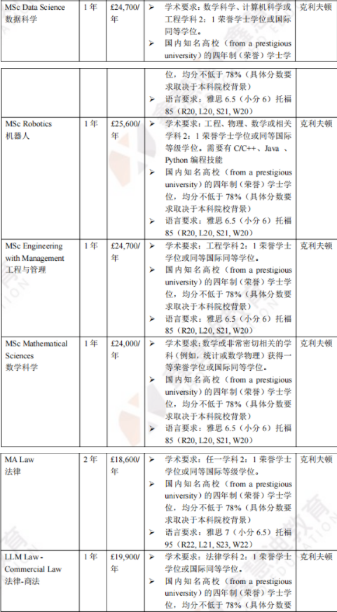 英国院校介绍 | 布里斯托大学——世界顶尖研究型大学