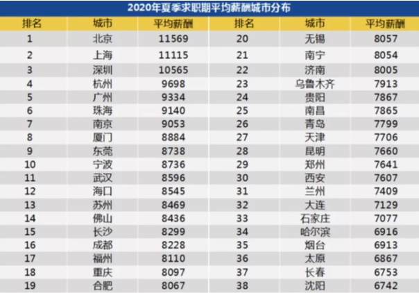 “我去法国留学花掉的钱，要几年才能回本呢？”