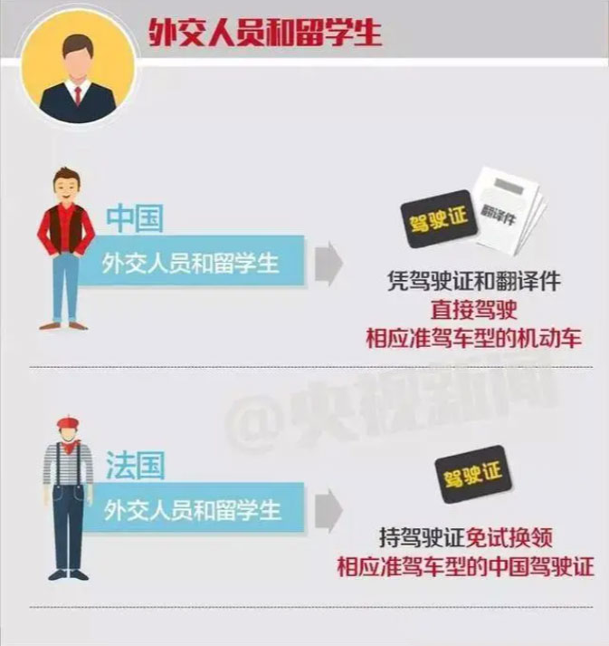 终于定了！期待已久的《中法驾照互认协议》明日生效！