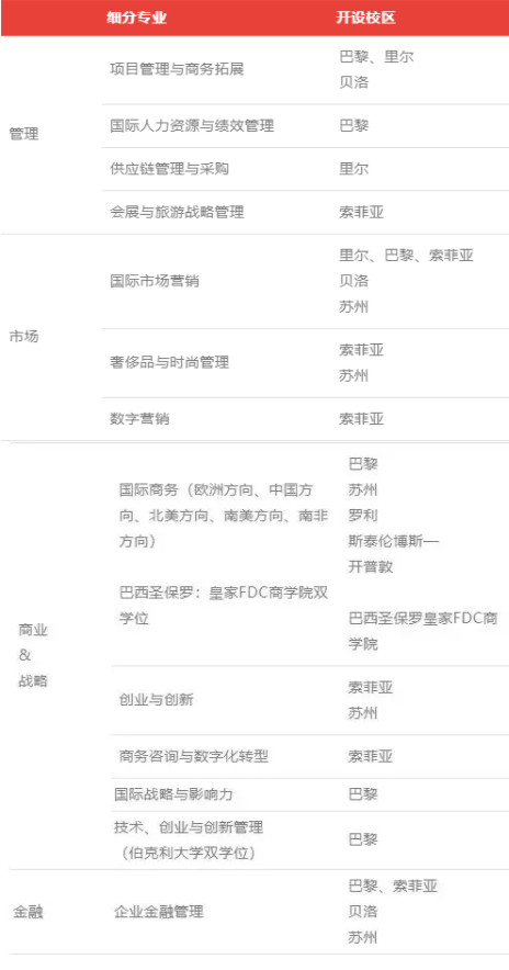 错峰捡漏、低竞争力！法国这些2022年春季入学项目可别错过！