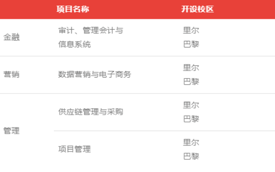 错峰捡漏、低竞争力！法国这些2022年春季入学项目可别错过！