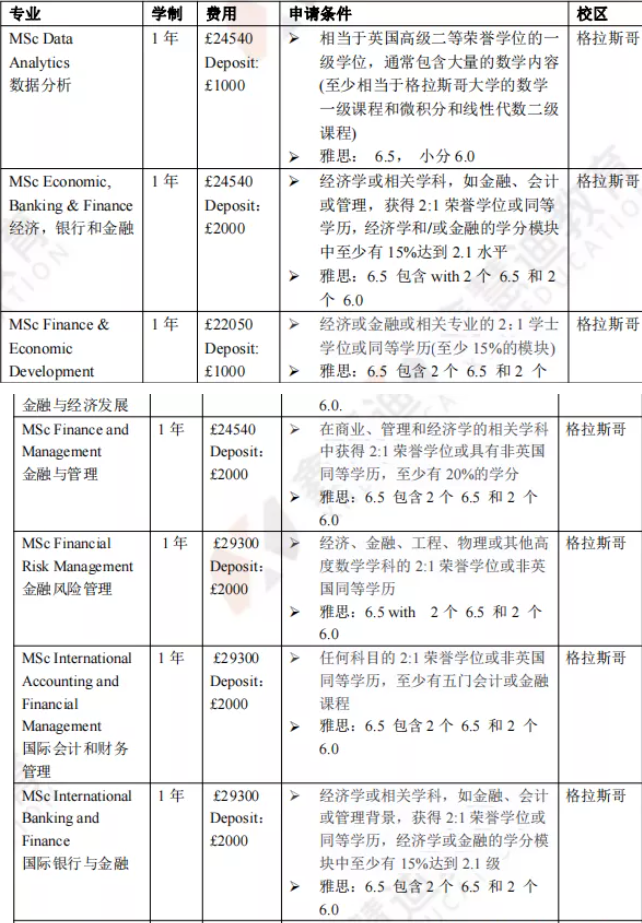 英国院校介绍 | 格拉斯哥大学——历史悠久的苏格兰名校