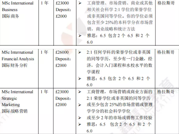 英国院校介绍 | 格拉斯哥大学——历史悠久的苏格兰名校