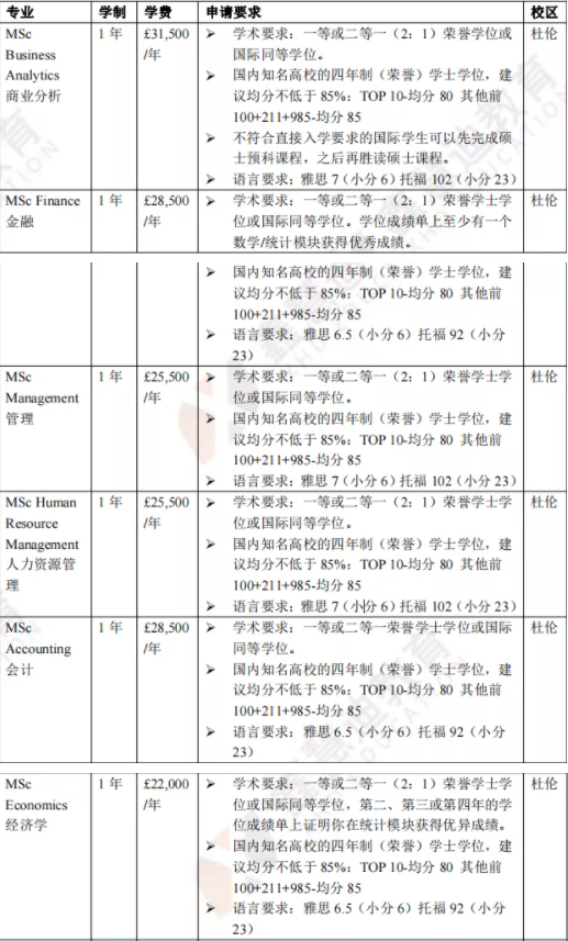 英国院校介绍 | 杜伦大学—英国最古老、最杰出、最具美誉度的大学之一