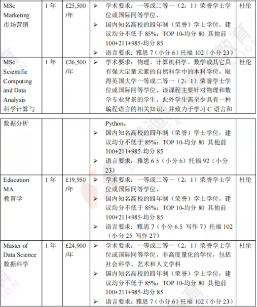 英国院校介绍 | 杜伦大学—英国最古老、最杰出、最具美誉度的大学之一