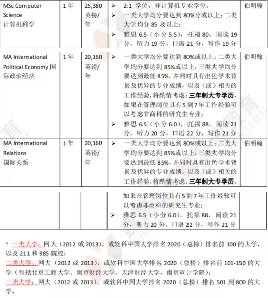 英国院校介绍 | 伯明翰大学—全英第一所红砖大学