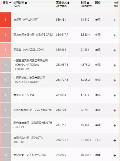 都来法国留学了，还不顺便拿几个世界500强法企的offer嘛？！
