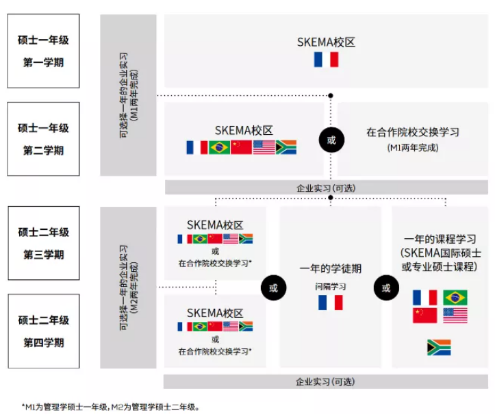 10月7日第一批次截止申请，SAI五校联盟申请攻略请抱走！