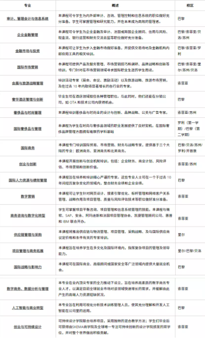 10月7日第一批次截止申请，SAI五校联盟申请攻略请抱走！