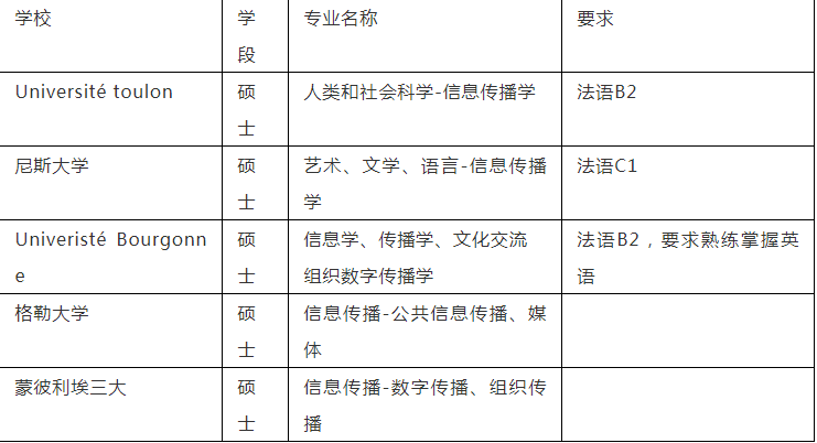 在人人都搞自媒体的时代，我去法国学传媒到底还有什么用？