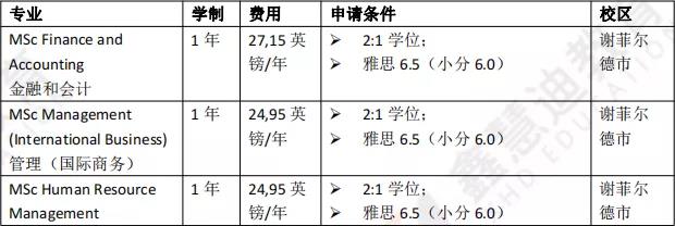 英国院校介绍 | 谢菲尔德大学——世界百强名校，英国罗素大学集团成员
