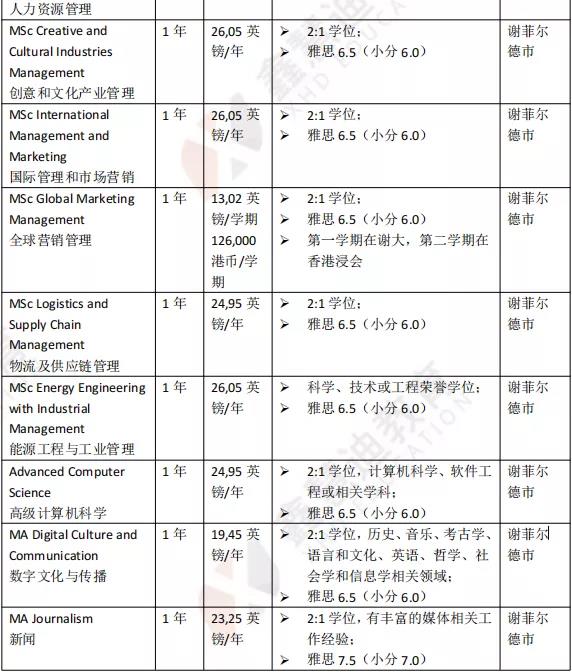英国院校介绍 | 谢菲尔德大学——世界百强名校，英国罗素大学集团成员