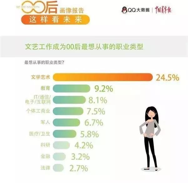 这批00后——法国留学的主力军觉得月薪过万是起点？这波后浪很敢想！