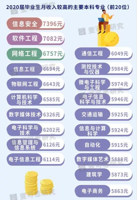 这批00后——法国留学的主力军觉得月薪过万是起点？这波后浪很敢想！