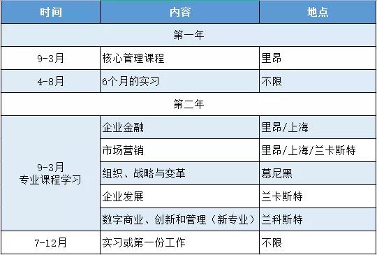 法国高商GE项目没差别？才不是，我不允许还有人不知道前五高商这两个神仙项目！