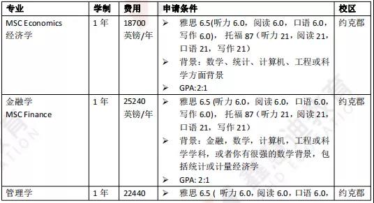 英国院校介绍——约克大学