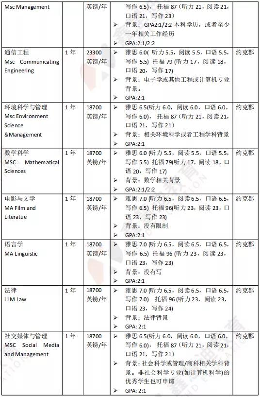 英国院校介绍——约克大学