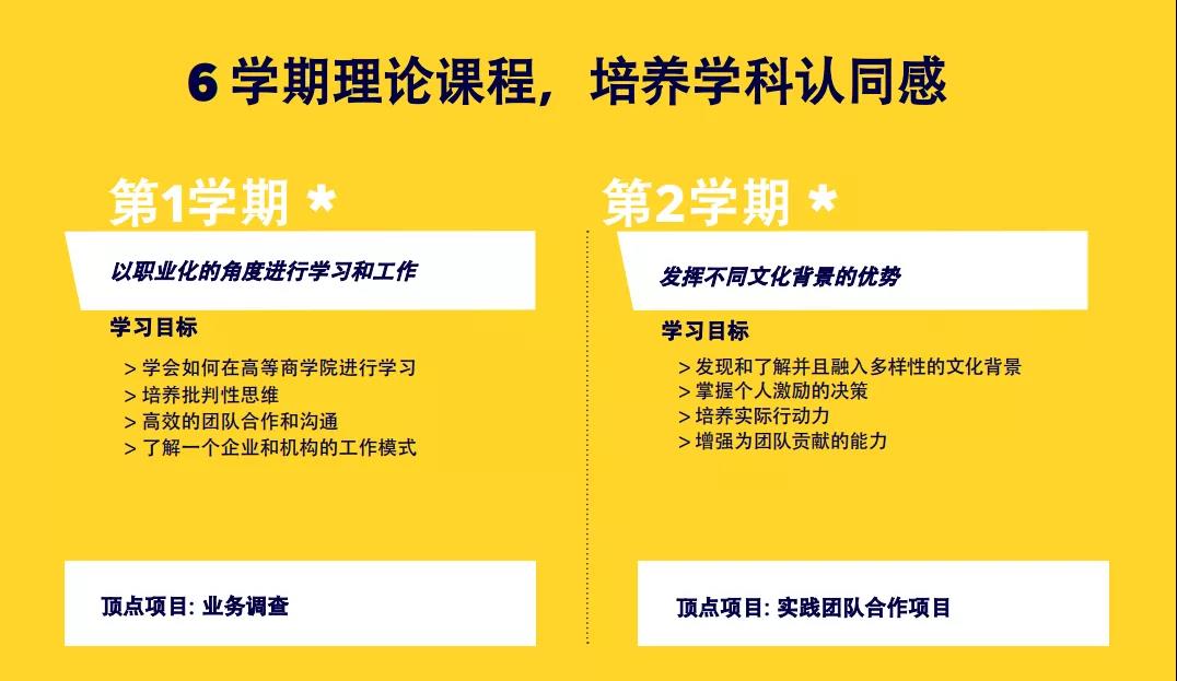 什么？你还不知道法国有五年制本硕连读项目？！这2所高商全法最好！