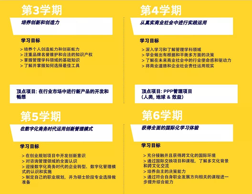 什么？你还不知道法国有五年制本硕连读项目？！这2所高商全法最好！