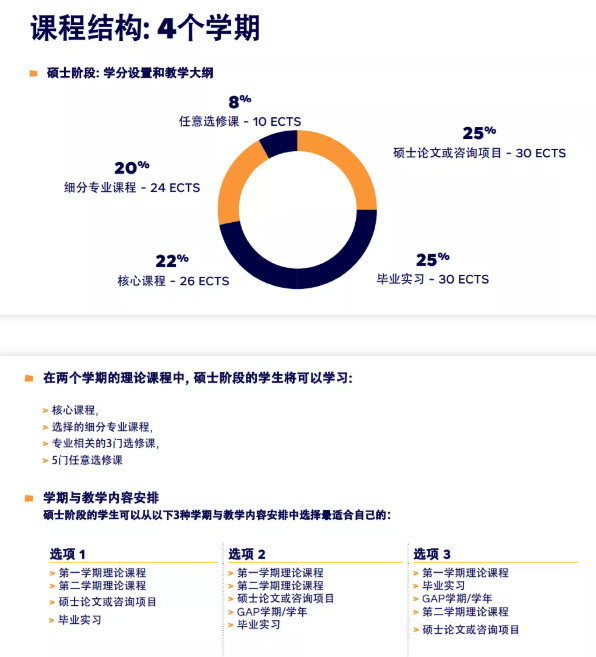 什么？你还不知道法国有五年制本硕连读项目？！这2所高商全法最好！