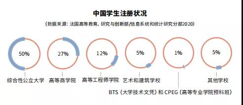 看完了2021年度留学报告后我悟了！那些说放弃留学的真的只是说说而已！