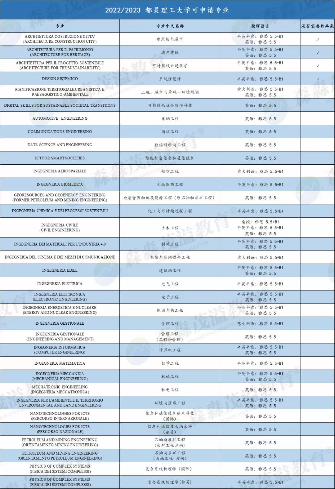 英国院校介绍 | 埃克塞特大学