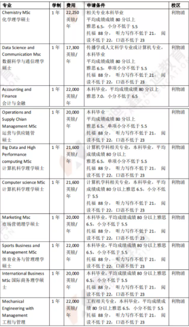 英国院校介绍 | 利物浦大学
